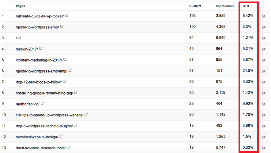 Click-through rate (CTR)